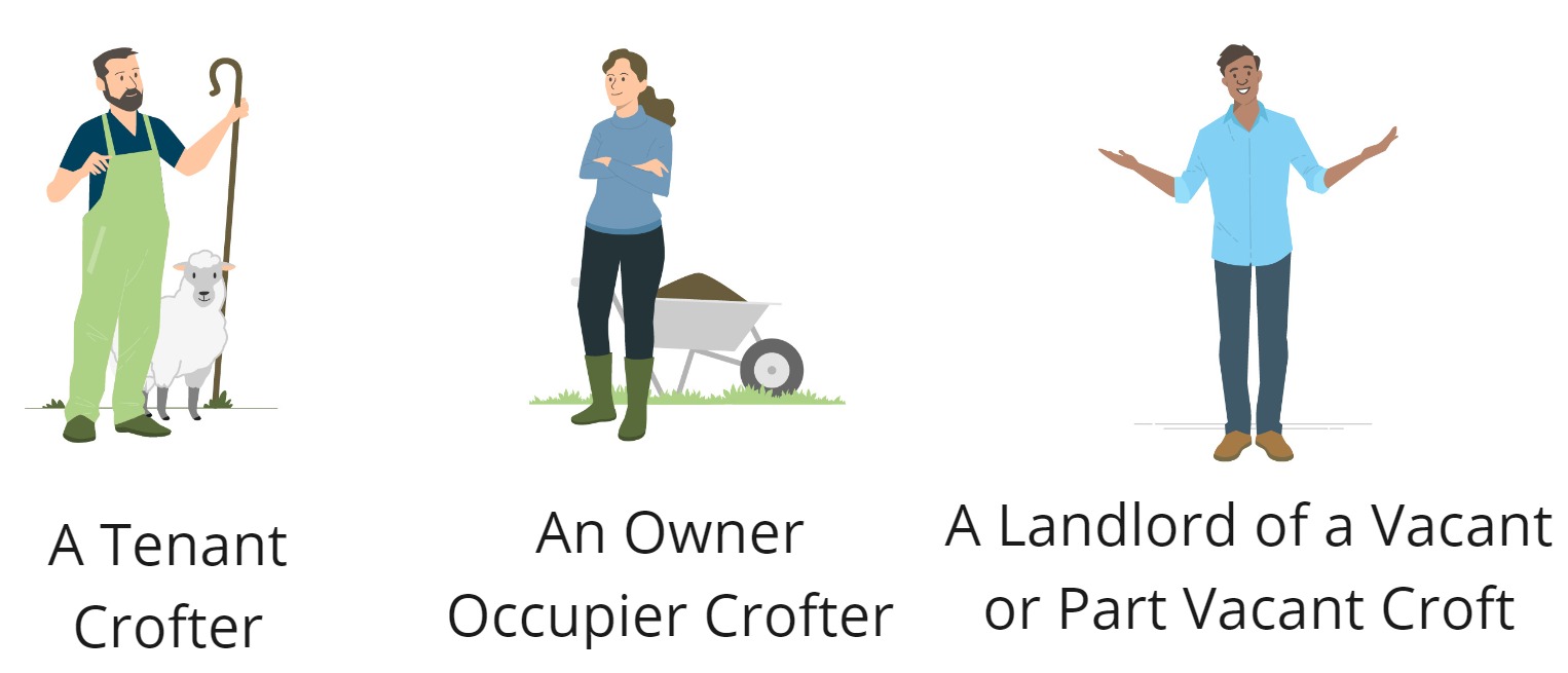 Graphic of 3 individuals and text saying A Tenant Crofter, an Owner Occupier Crofter or a Landlords of a vacant croft.